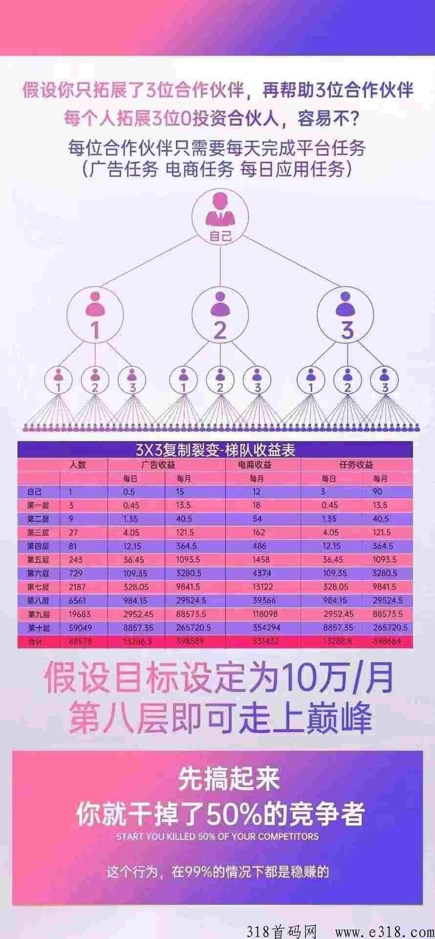 抖米多多火爆全网，震撼来袭，全网最高政策对接