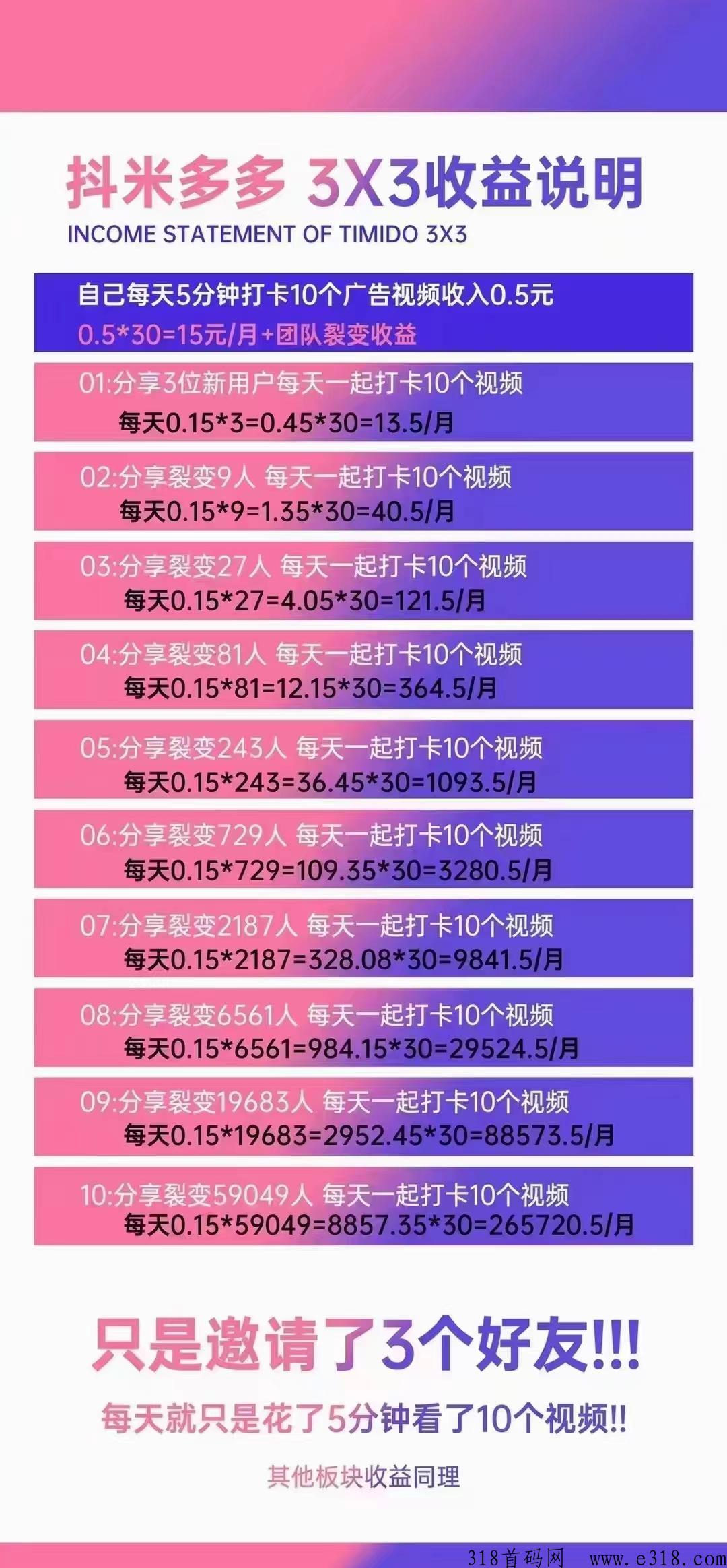 《抖米多多》顶级扶持，超级预热，上车吃肉！