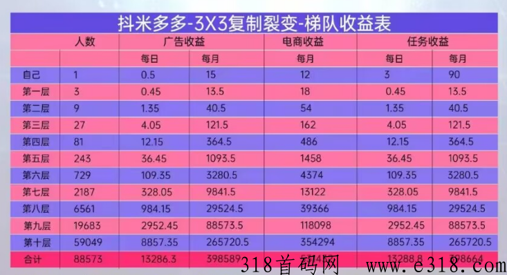抖米多多，赚米首选【总部首码，锁住核心万人团队】