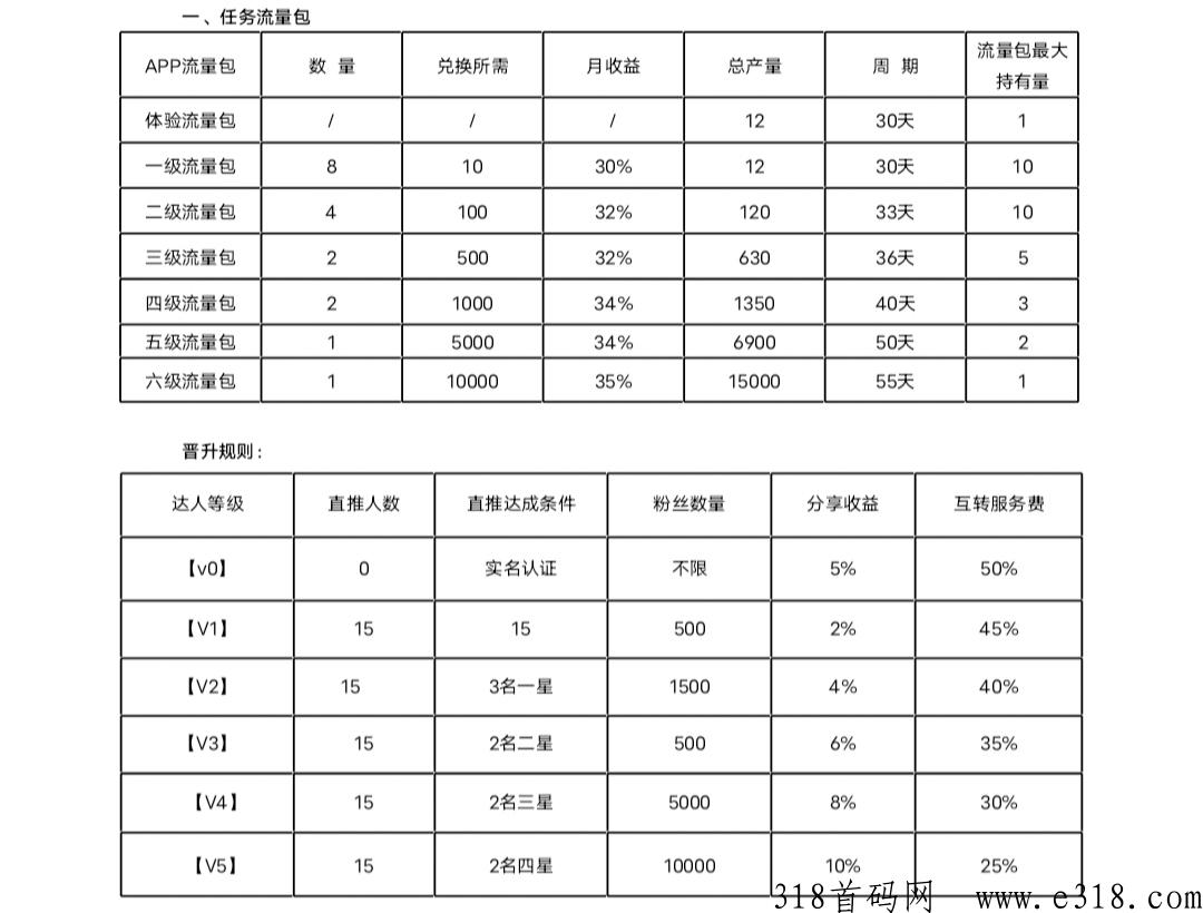 首码咪兔视频：内测福利期！复投可全卖！