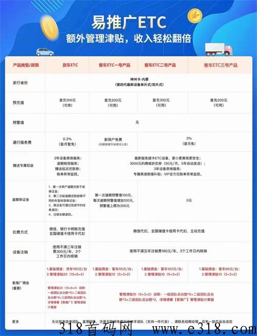 2023火爆赚米项目，etc代理，长期首码项目