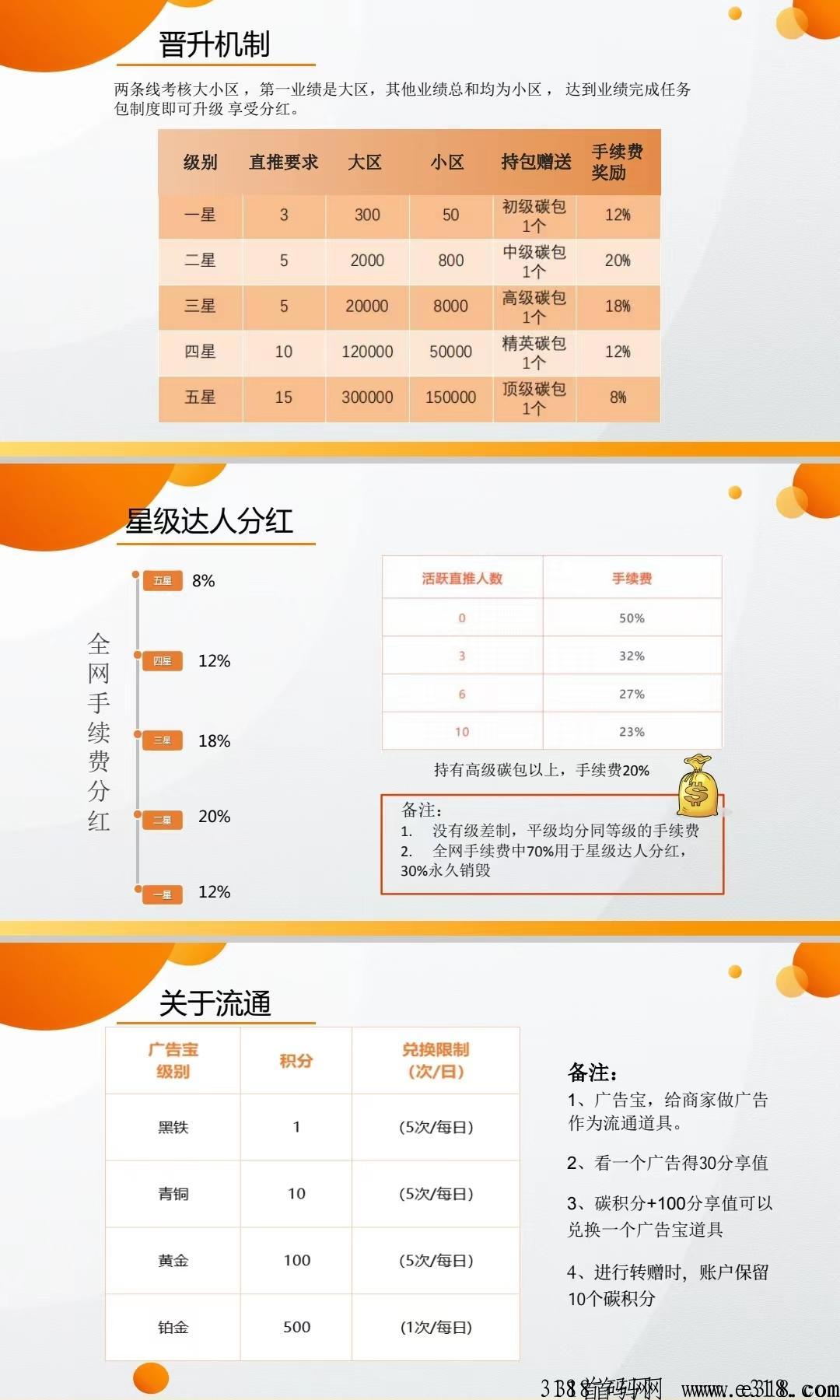 邻城家园，2023黑马项目