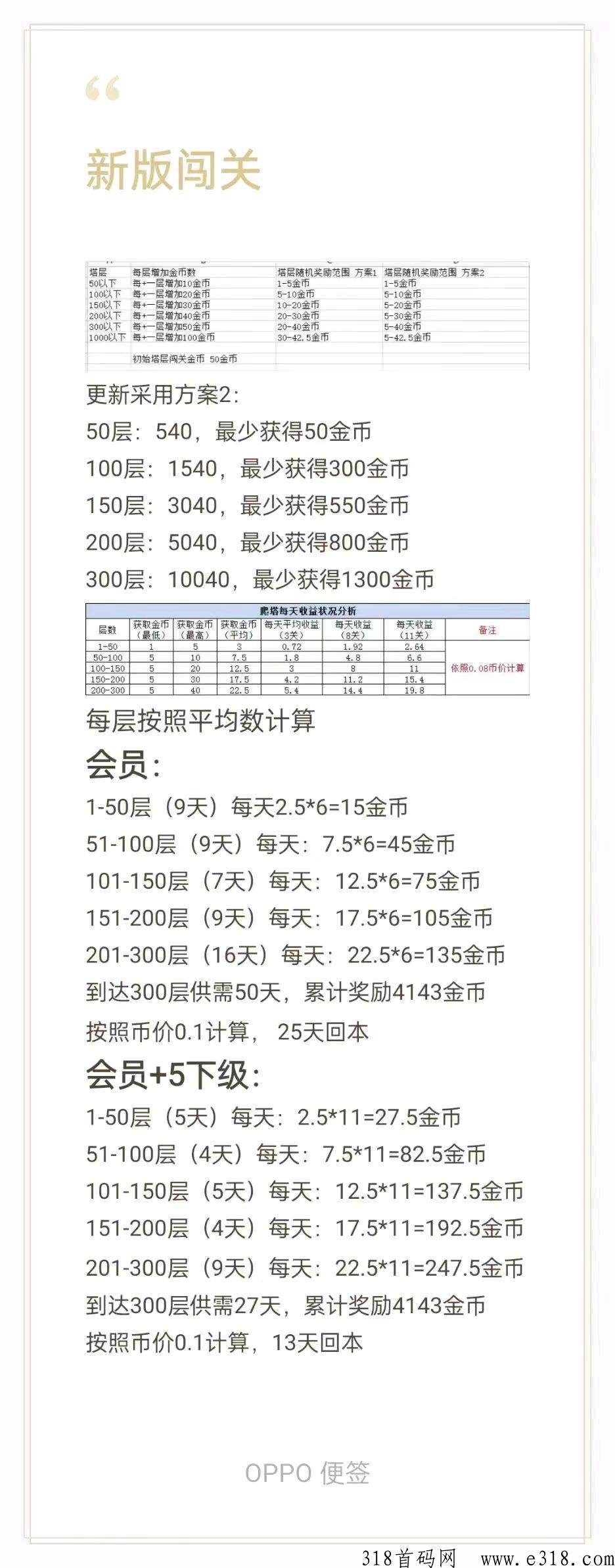 千层塔亲测秒卖，简单好撸，每天看几个广告就行了，简单，一个价高