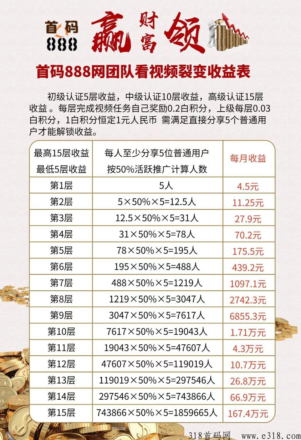 首码888，滑落体制，抓紧注册