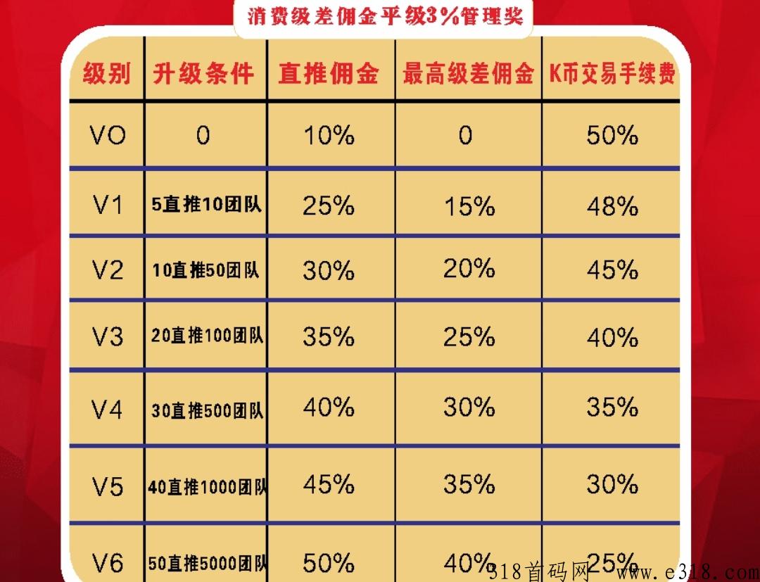 首码888，刚出一秒5,5落滑
