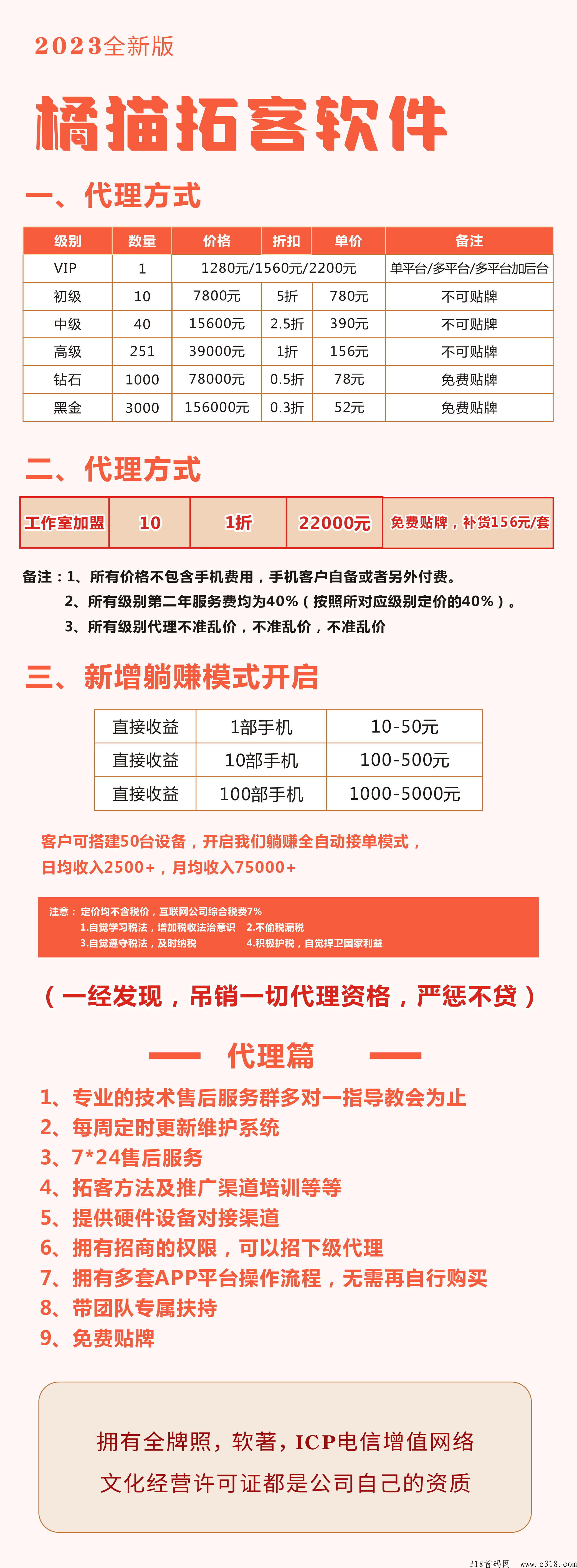 互联网赚米软件，短视频橘猫拓客软件项目详介