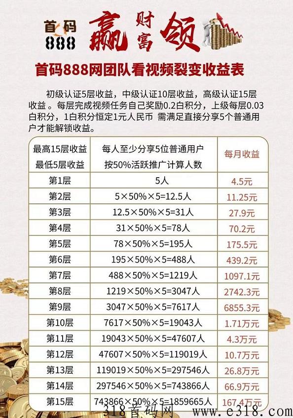 首码888：15层滑落，每天5个广告开启躺赚，官方保底，极差佣金