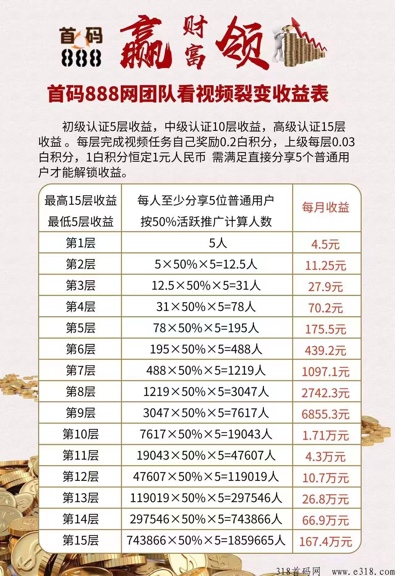 首码888火爆上线，推广必备
