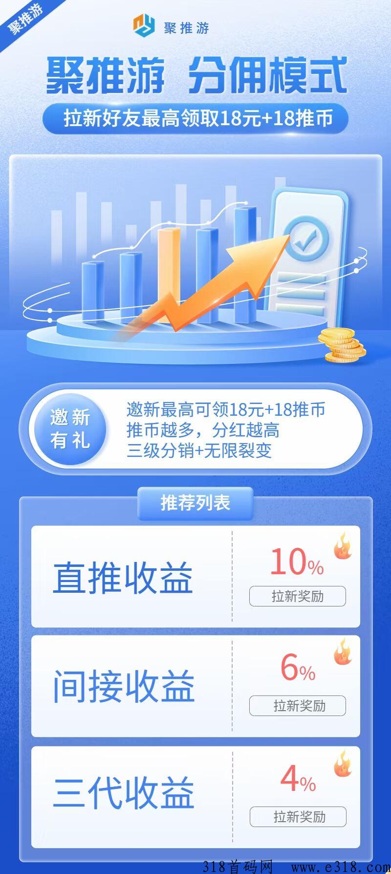首码聚推游，速度抢占市场，干