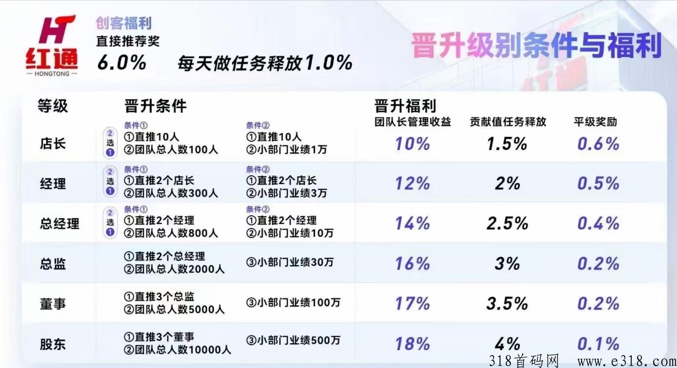 快乐兔，首码红通集团快乐，注册实名送200积分，10积分可提