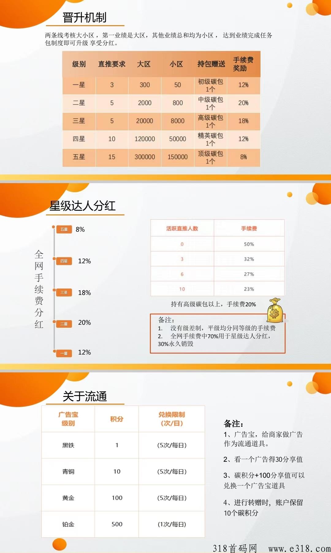 邻城家园app怎么挣价值碳积分？（附邀请码）文字教程全过程刨析