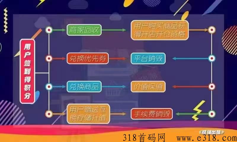 旺铺嗨赚每天空投200积分，一积分价高，群里大把人收，速度上车吃肉，推广代扶持
