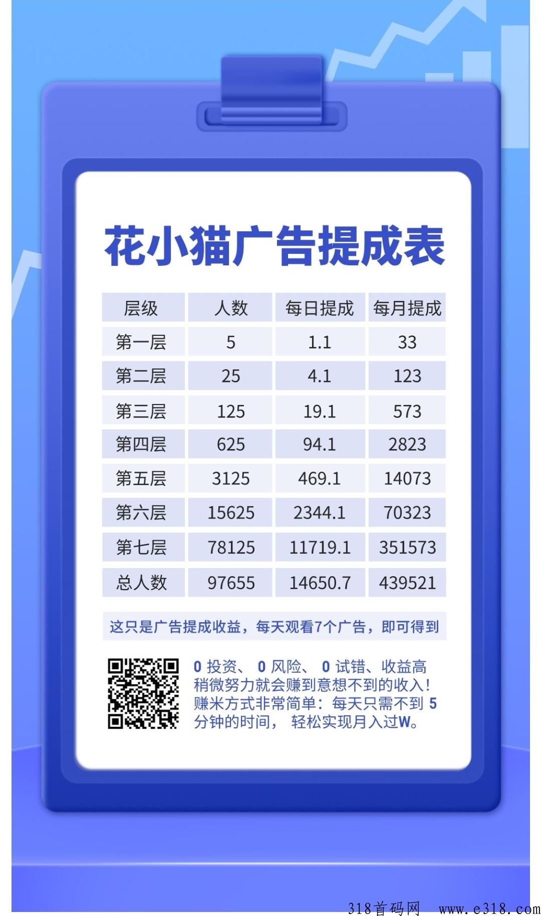 花小猫，打开思维，打开格局，让你赚米，更能教你赚米！