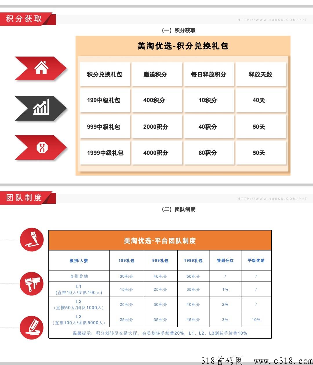 美淘优选代扶持