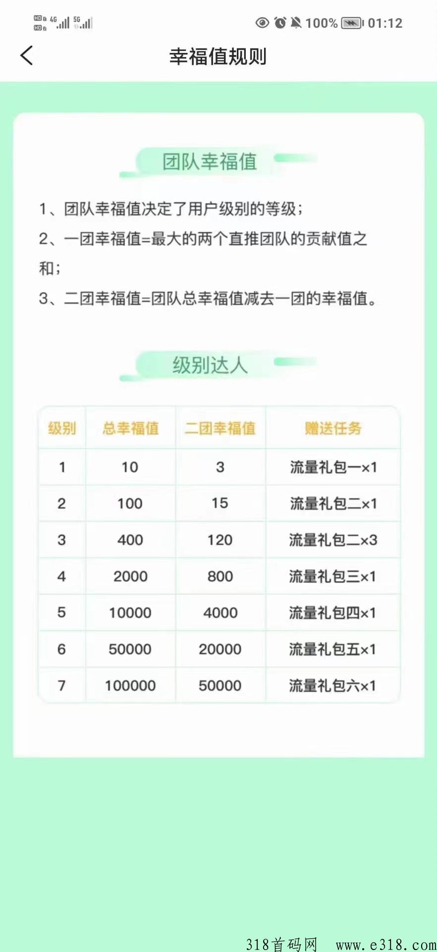 首码星享联盟：变现已开，积分一个价高！