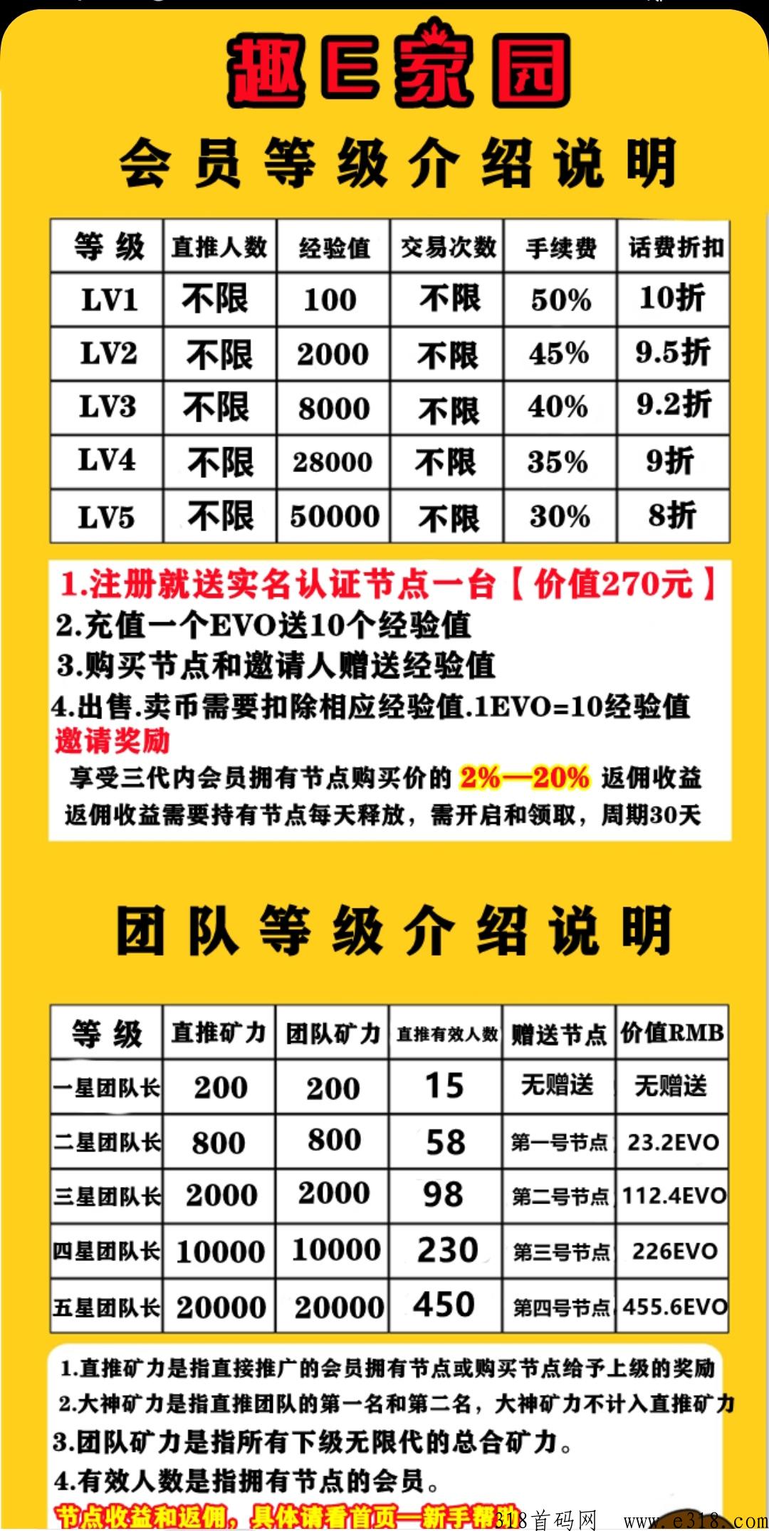 趣E家园首码，新鲜出炉不用复投，不用看广告，注册认证送免费节点