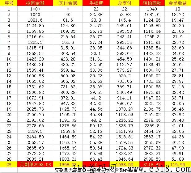 【惠远优品】2023黑马项目，互助商城免低全新模式+稳定项目支持考察