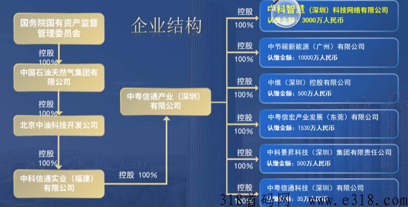 智慧城市：积分转赠二次确认放心安全，积分价值高
