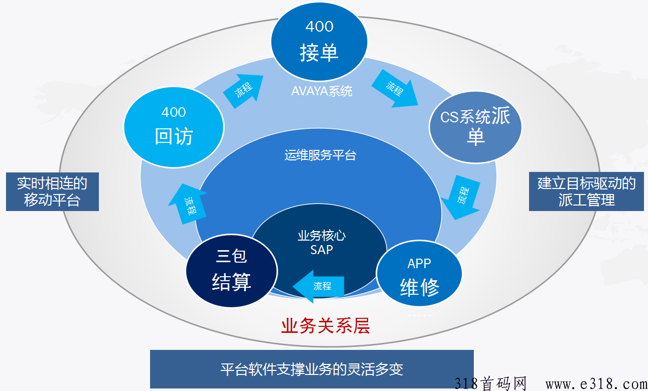 快电商，货品卖出利润即返