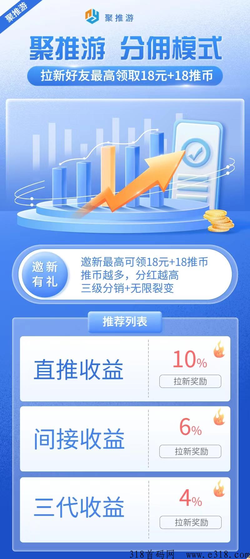 聚推游，全新首码正式上线