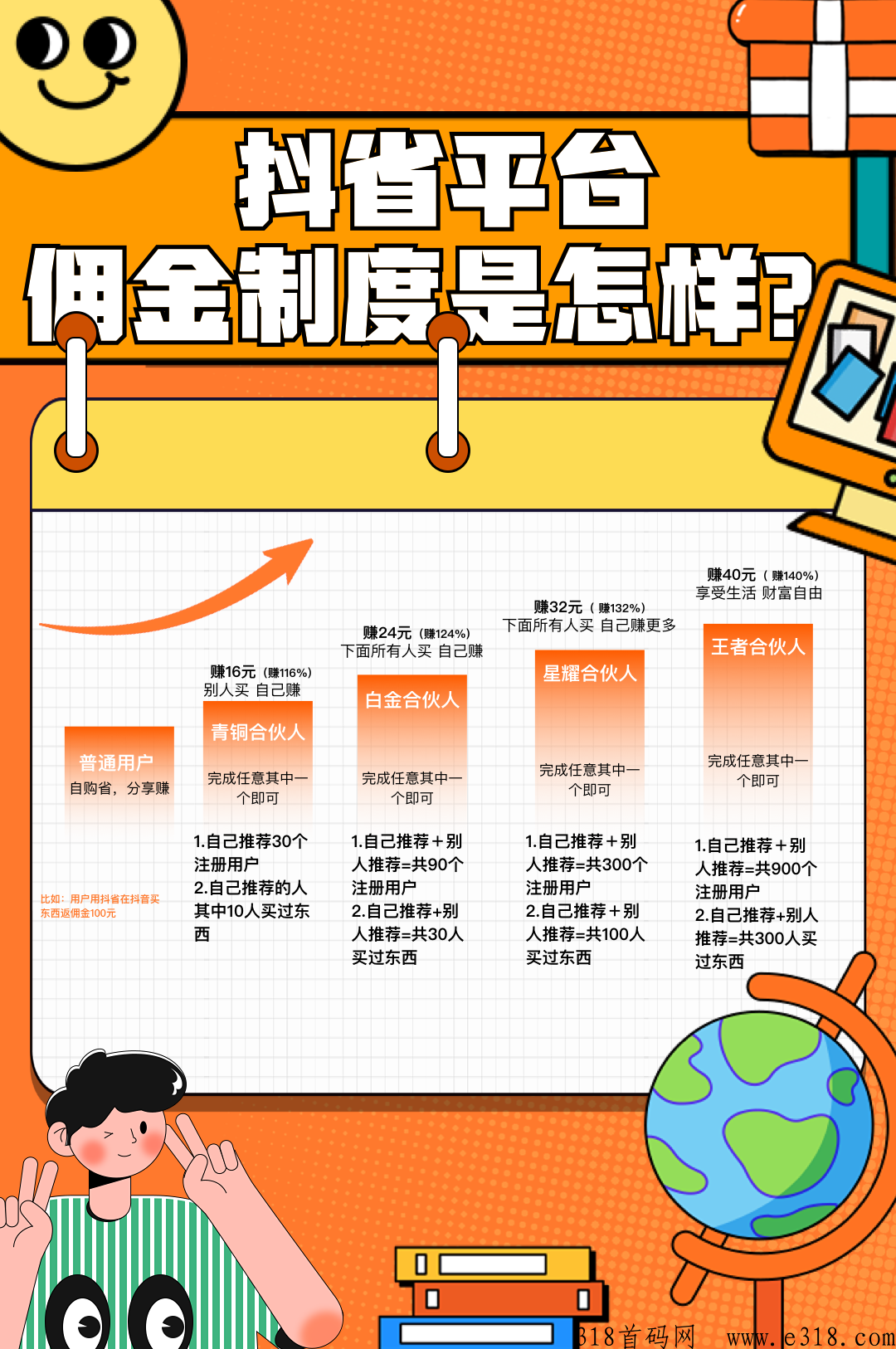 抖省是内测，向全网招代理，现在注册送蕞高级别，下月拉新活动即将上线