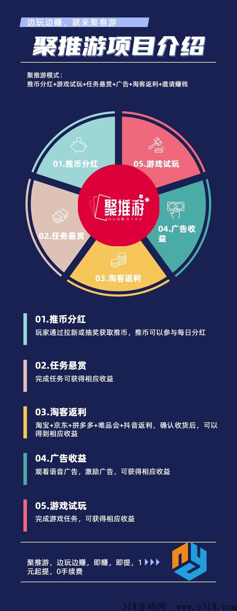 聚推游！首码新上线，推广领分h