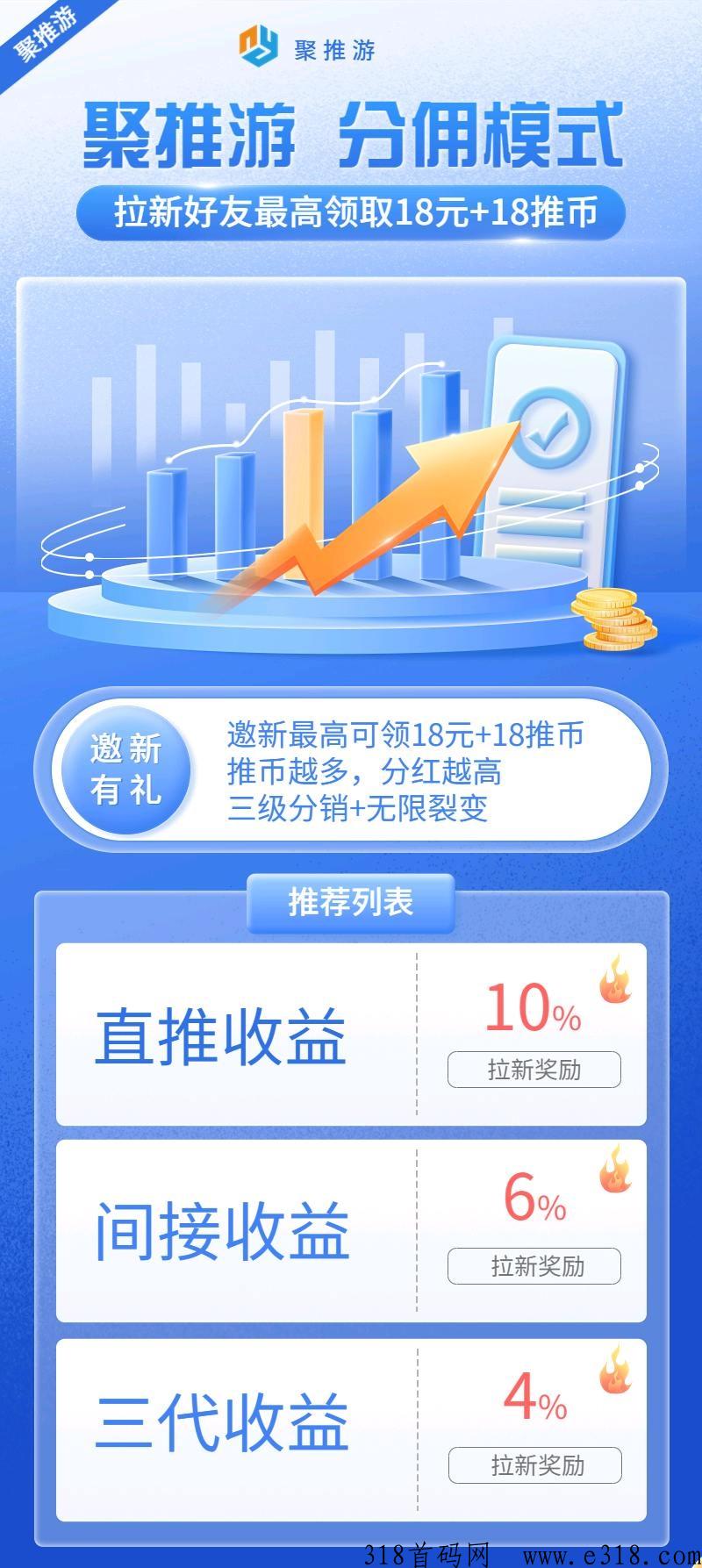 聚推游！首码新上线，推广领分h
