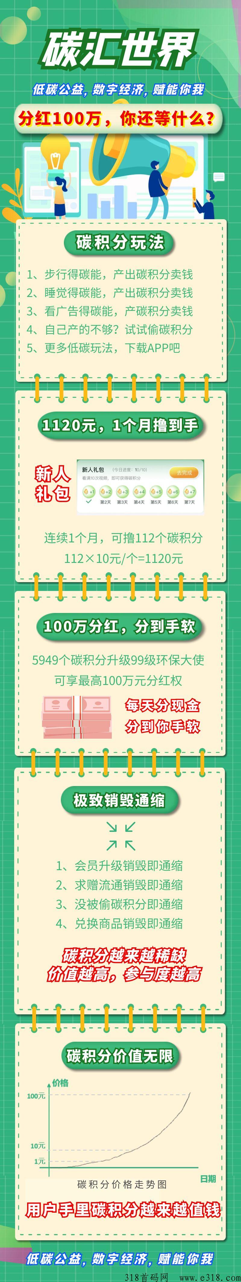 碳汇世界首码，收益高