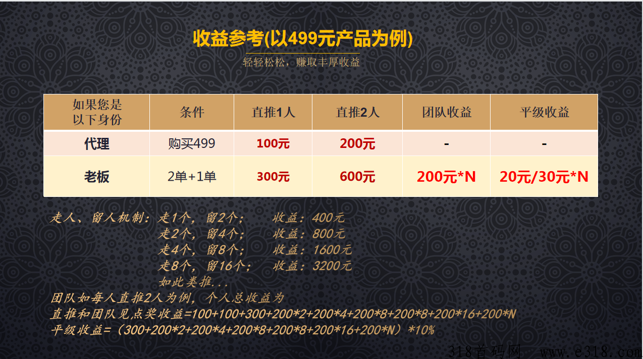 传统行业是如何采用分销模式成功转型的？