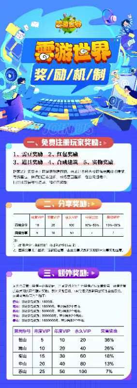 雲游世界，下月即将上线，最新合成游戏，抓紧时间抢占先机