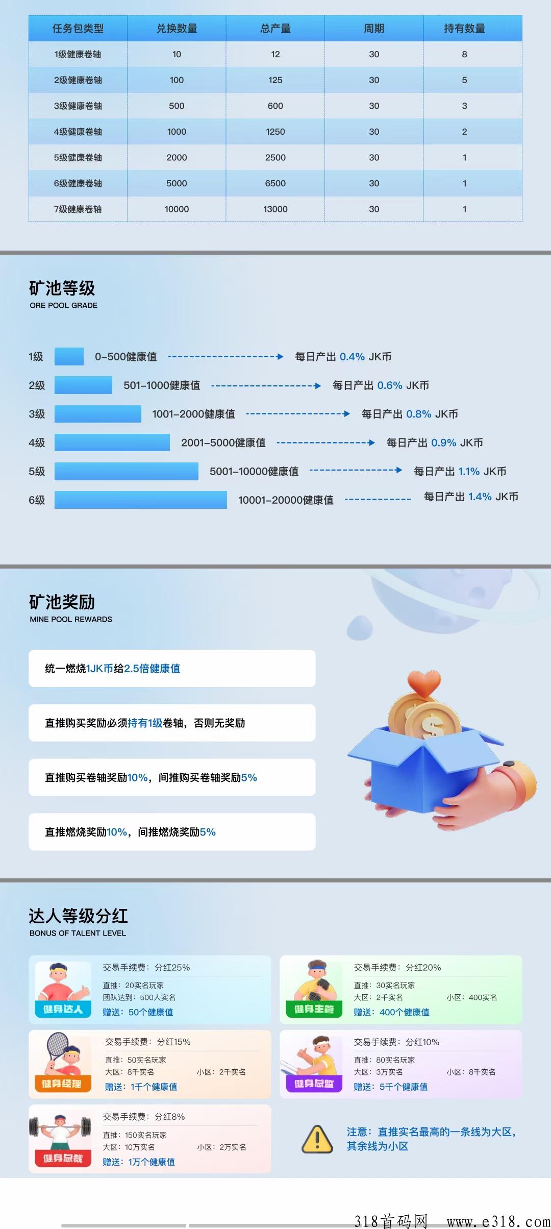 首码刚出健康家园，全网独特模式！免费注册赠送100任务包 ，无限代2