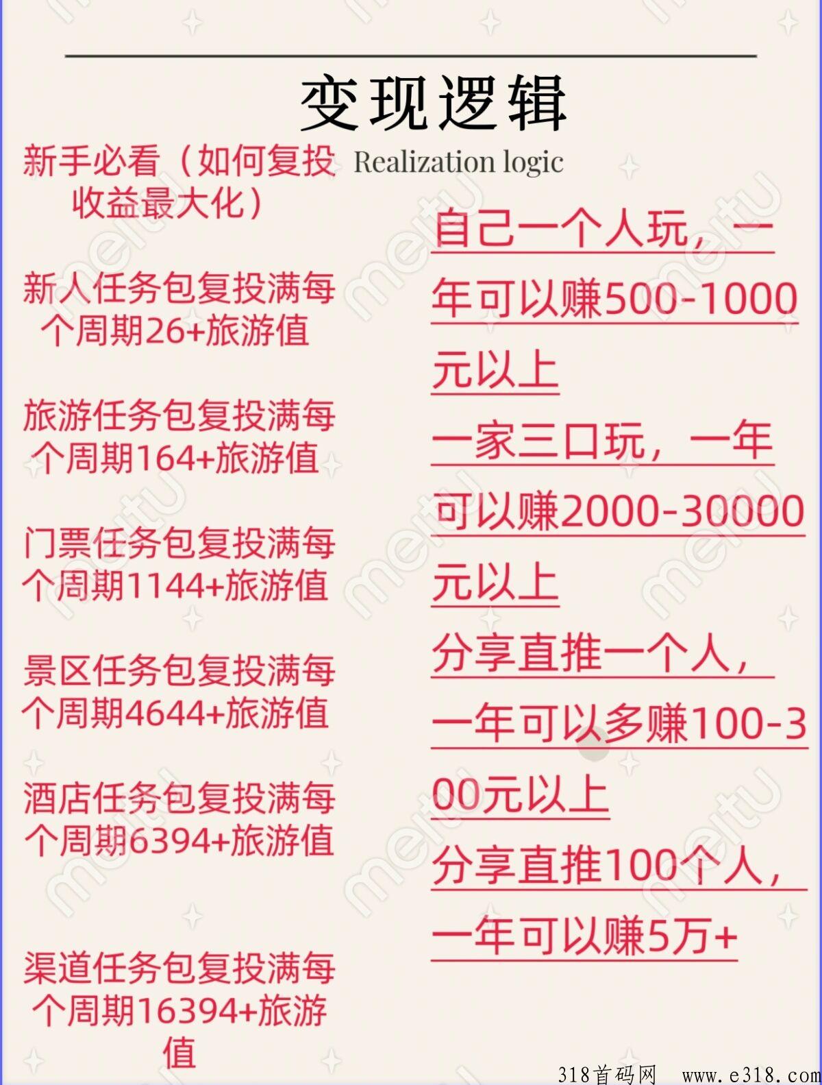 红蚁旅游，2023精品实体公司，无认证费，代2日结，卷轴模式！
