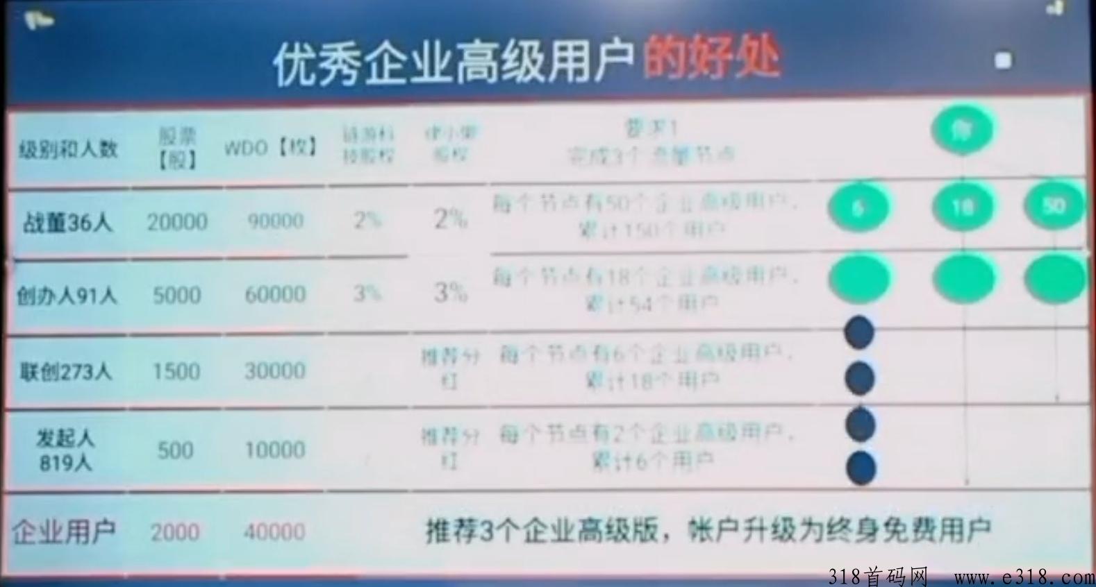 维度，火热归来，欢迎各大团长以及个人入驻