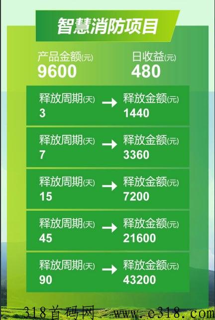 北斗农业,首码上线! 北斗农业,首码上线!