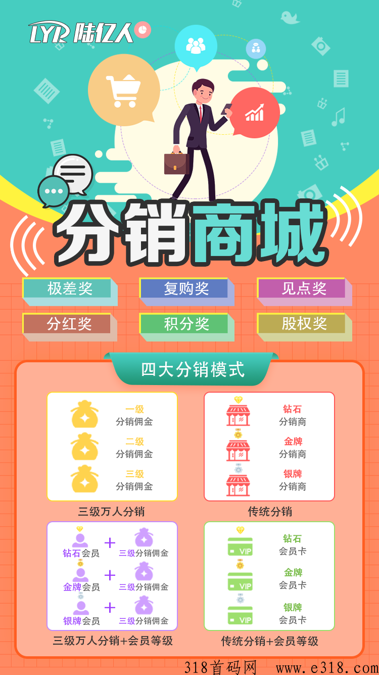 双轨、太阳线、链动2+1分销模式分析，开发搭建