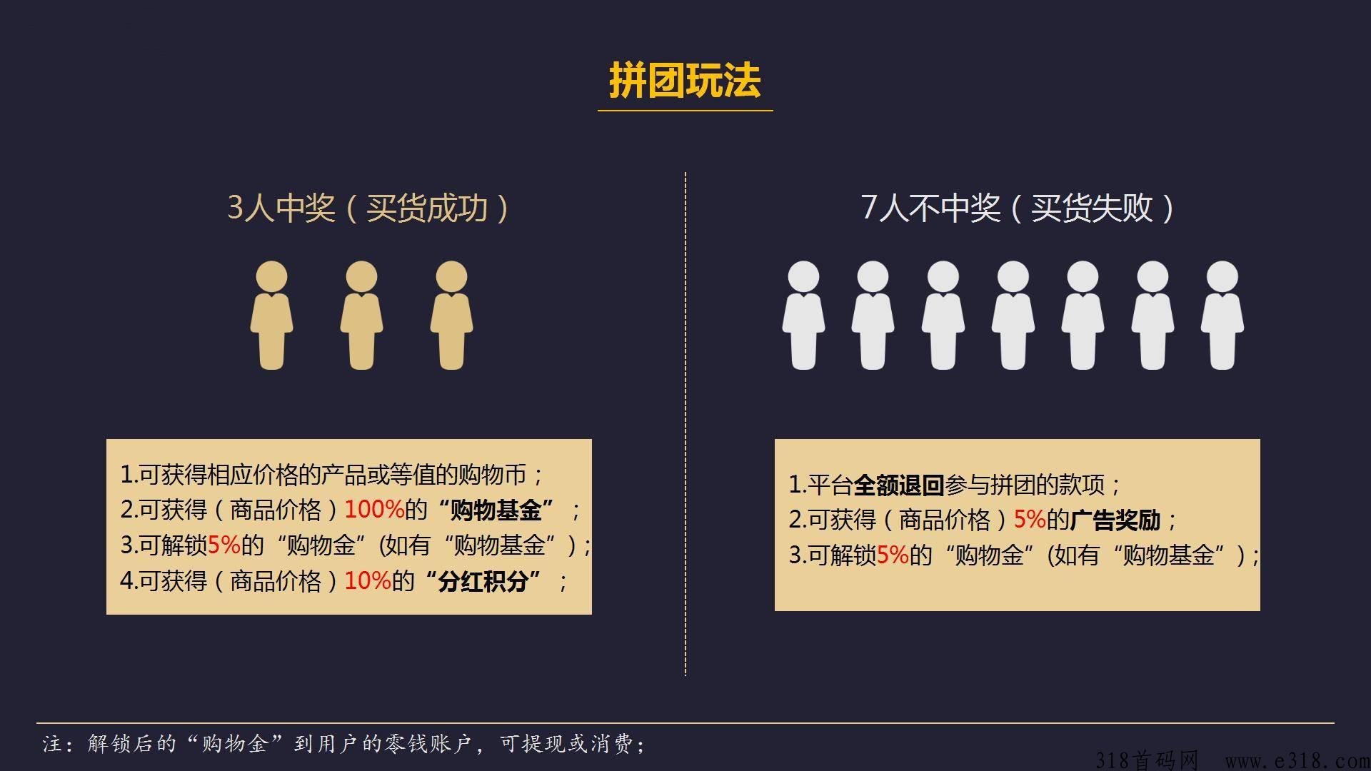 全民拼购拼团参与即赚玩法，单场活动引爆盘口首码
