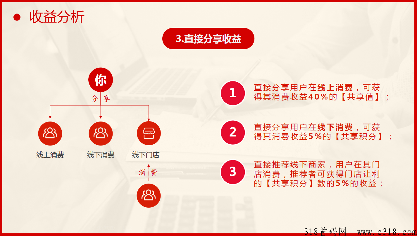 共享购绿色生态积分玩法，消费增值全返裂变，卖货商城系统项目首码