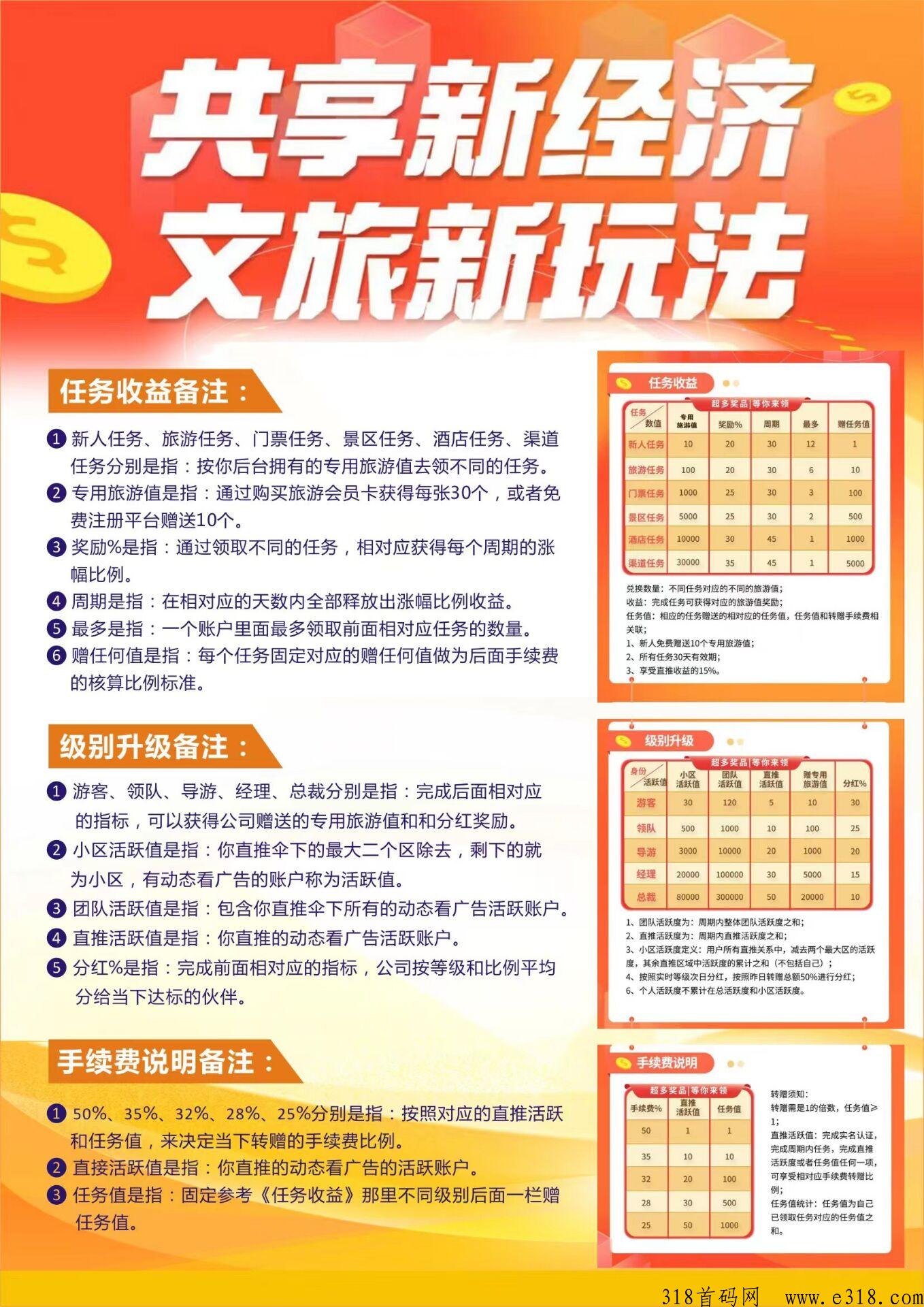 首码红蚁旅游实体卷轴，无认证费，代3周活周结算，选择大于努力！