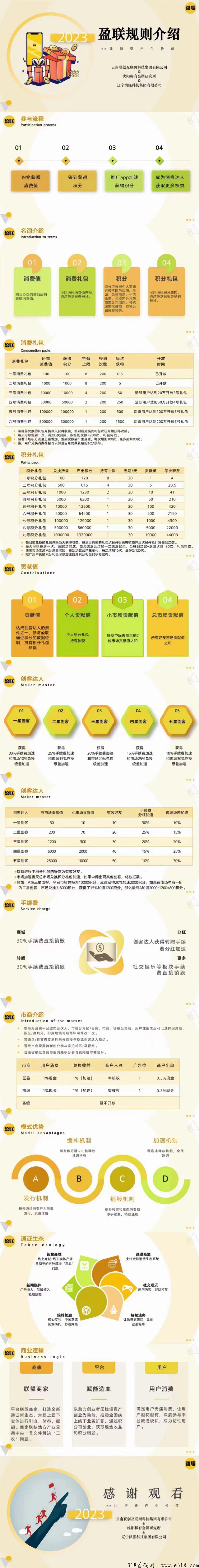 盈联生活app独创价值模式平台，制度和规则说明