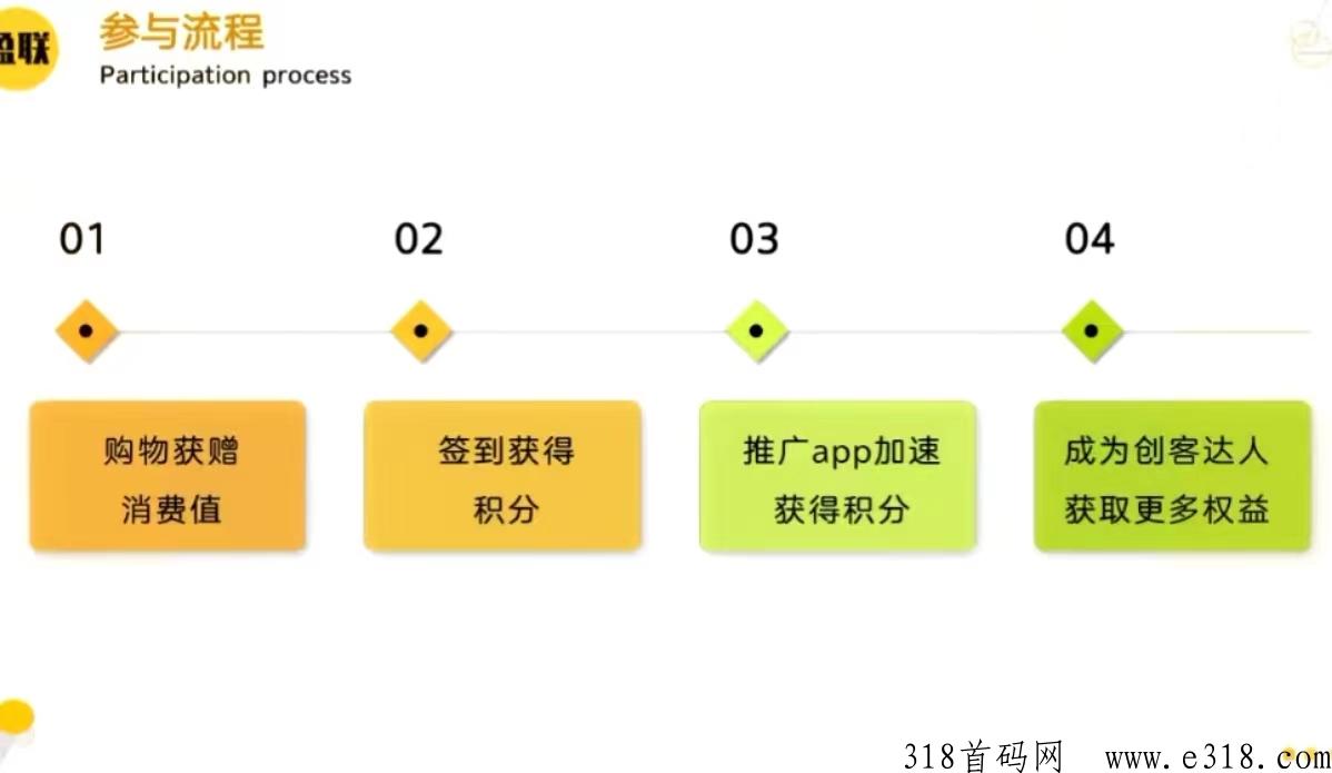 盈联生活app独创价值模式平台，制度和规则说明