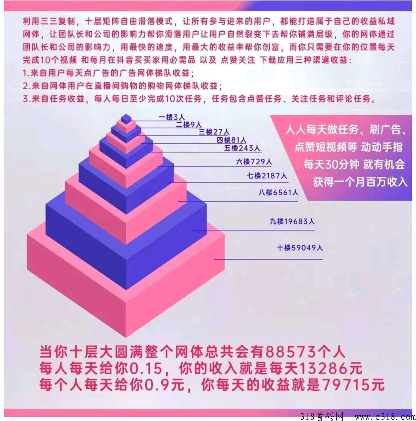 抖米多多，全网【最高对接】，20万团队为你保驾护航