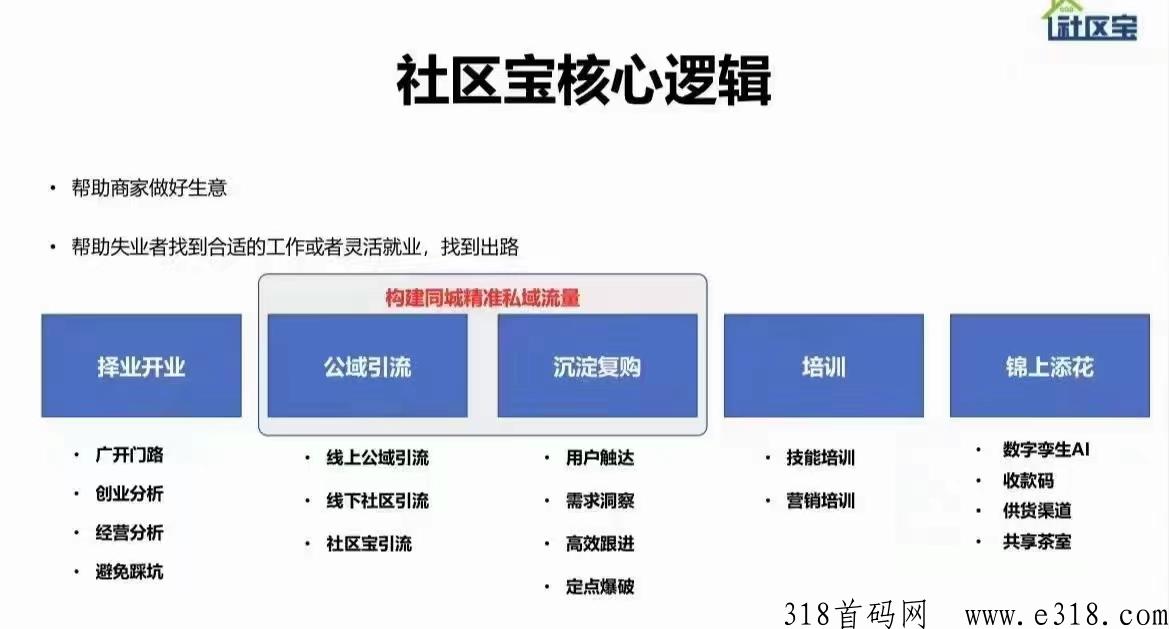 社区宝是赚米，还是只想做消费者由你决定