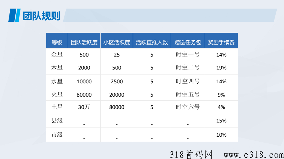 首码【时空驿站】送产12积分任务包怎么玩？达人制度模式怎么样？什么时候正式上线？