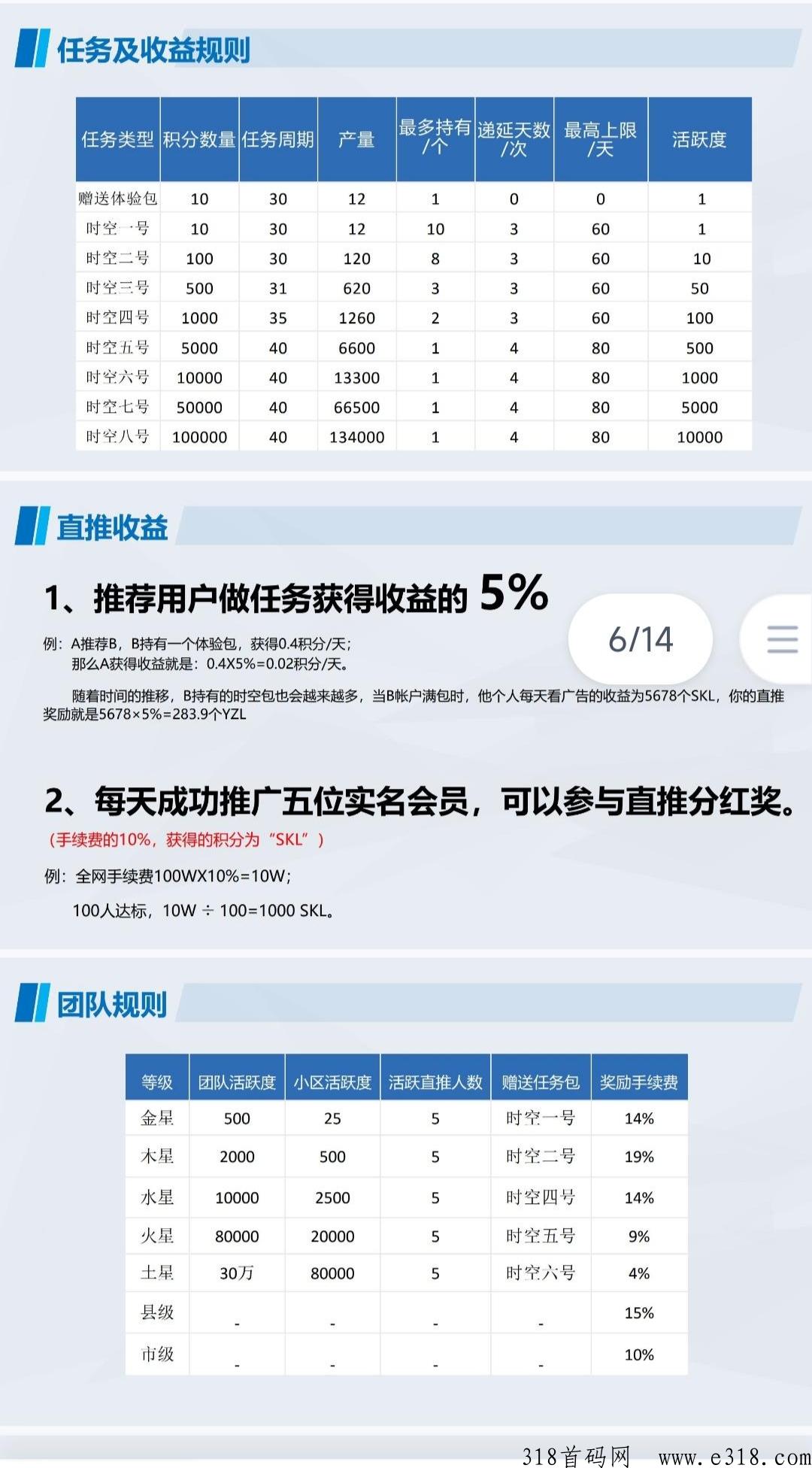 时空驿站，米虫模式，3天卖一个，一个价高，明天就可以实名了，现在推广拉新，明天躺赚