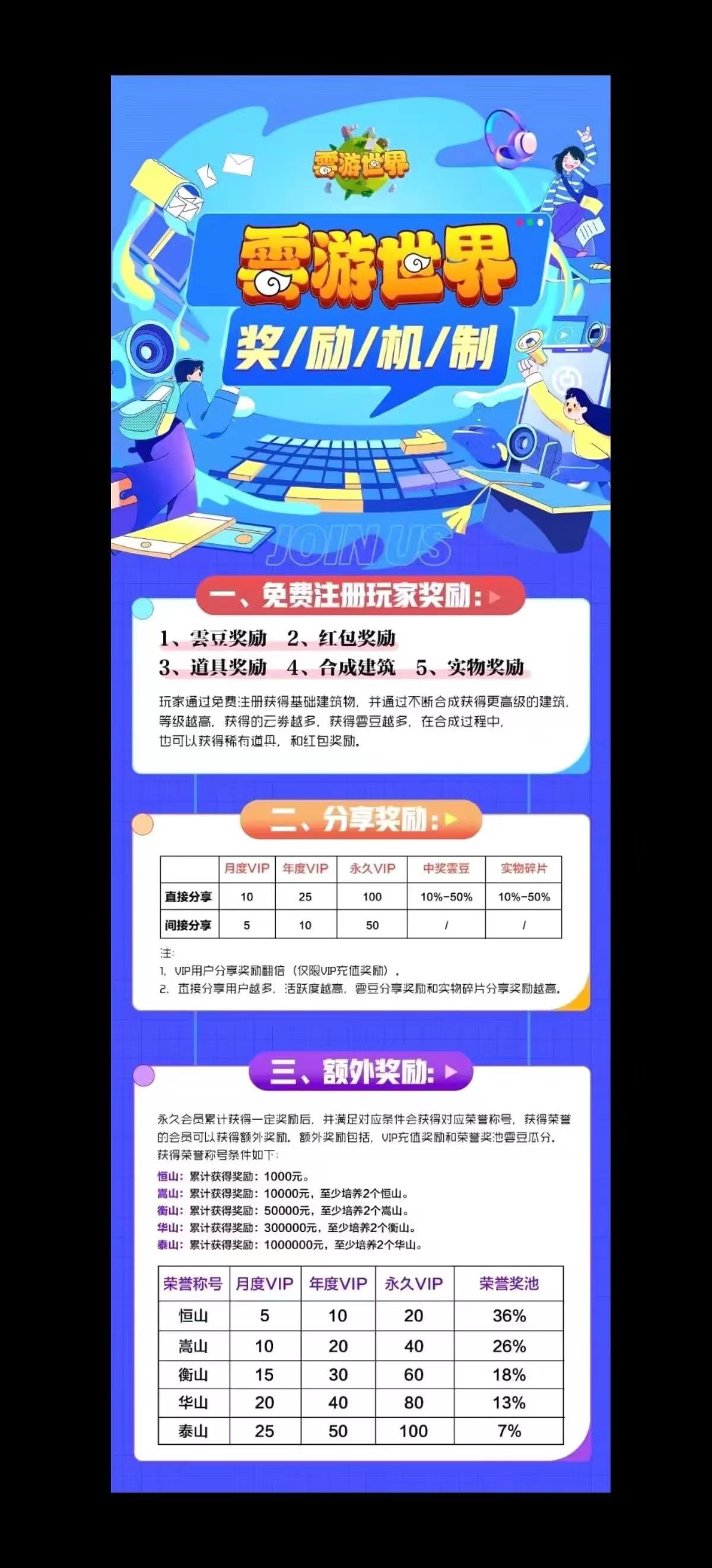 雲游世界首码项目,现在预热还没内测,下载就是吃肉 雲游世界首码项目,现在预热还没内测,下载就是吃肉