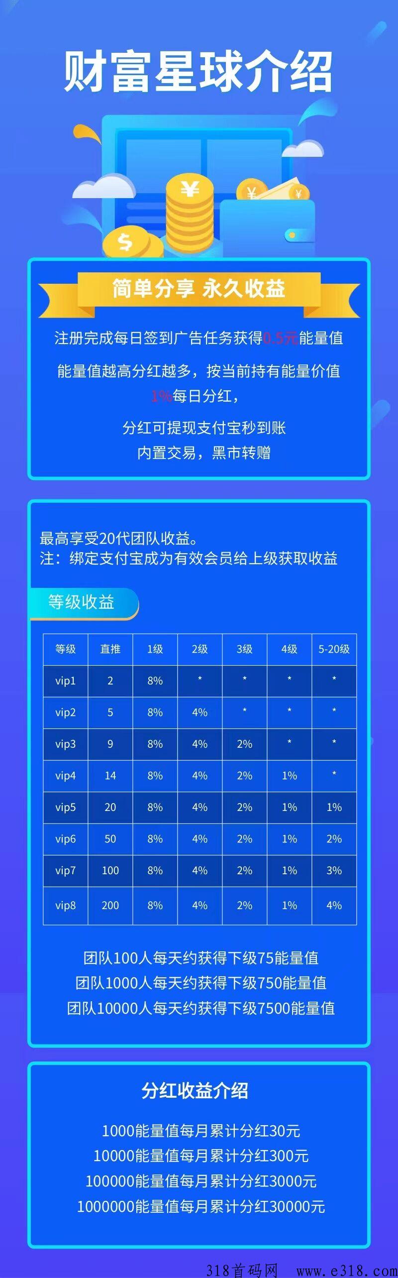 财富星球，全网首发！利分宝分润模式加有喜有鱼模式！