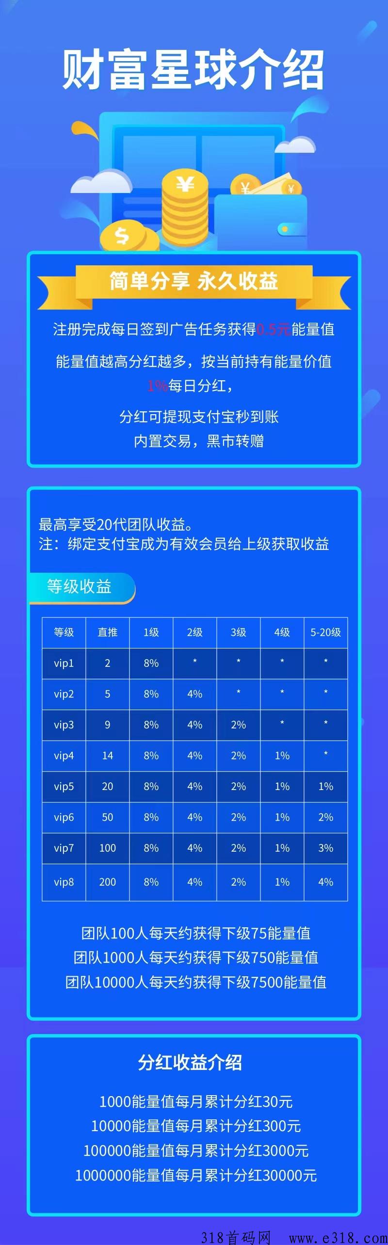【财富星球】首码发布！广告每日分奖励，能量越高分的越多