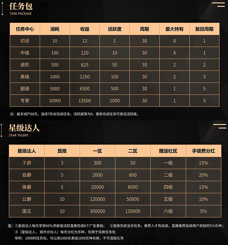 掌上乐园，全网扶持最高，3星大区兜底，排线中