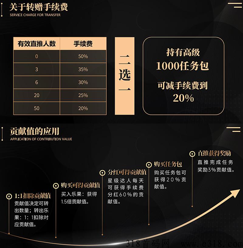 掌上乐园，全网扶持最高，3星大区兜底，排线中