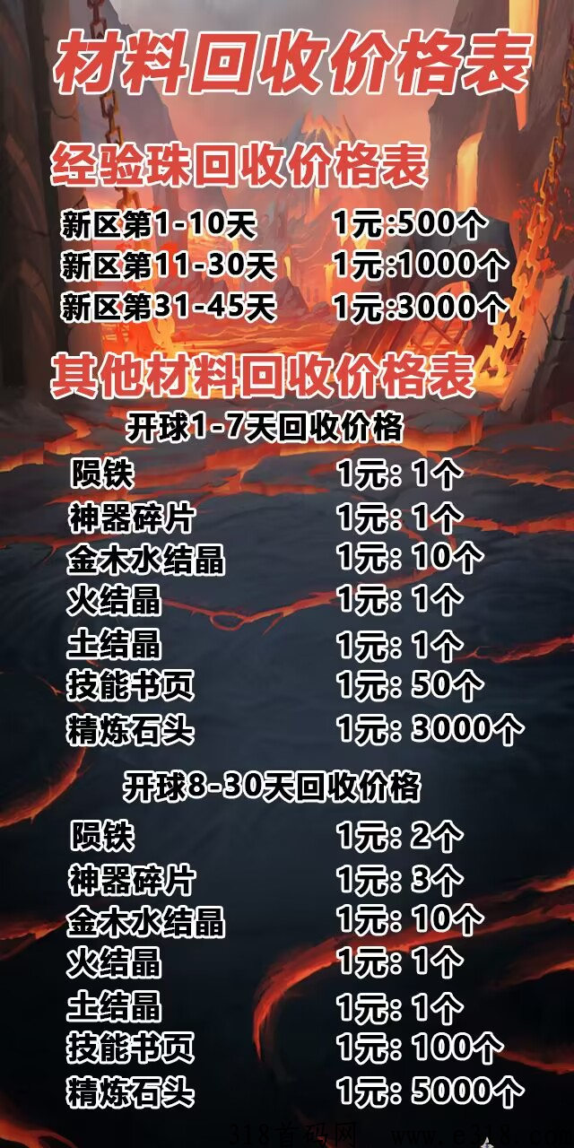 打金传奇，官方发布永久回收